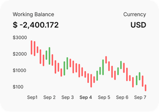 Professioneller Trader analysiert Finanzmärkte auf QuantumApexAi